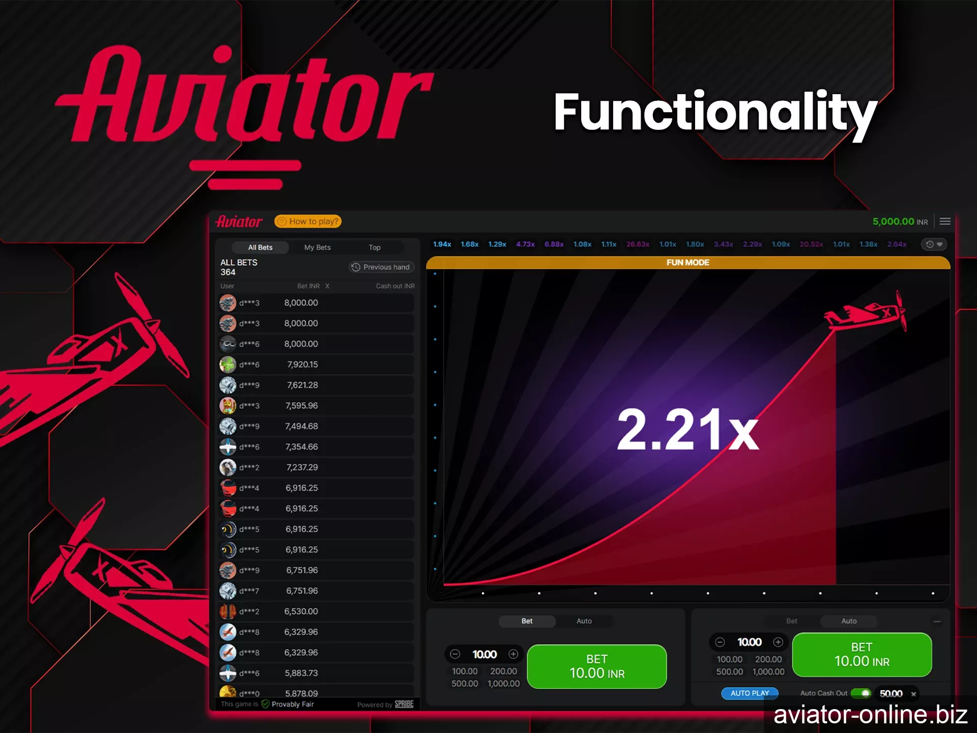 Learn about the possibilities of the game Aviator.