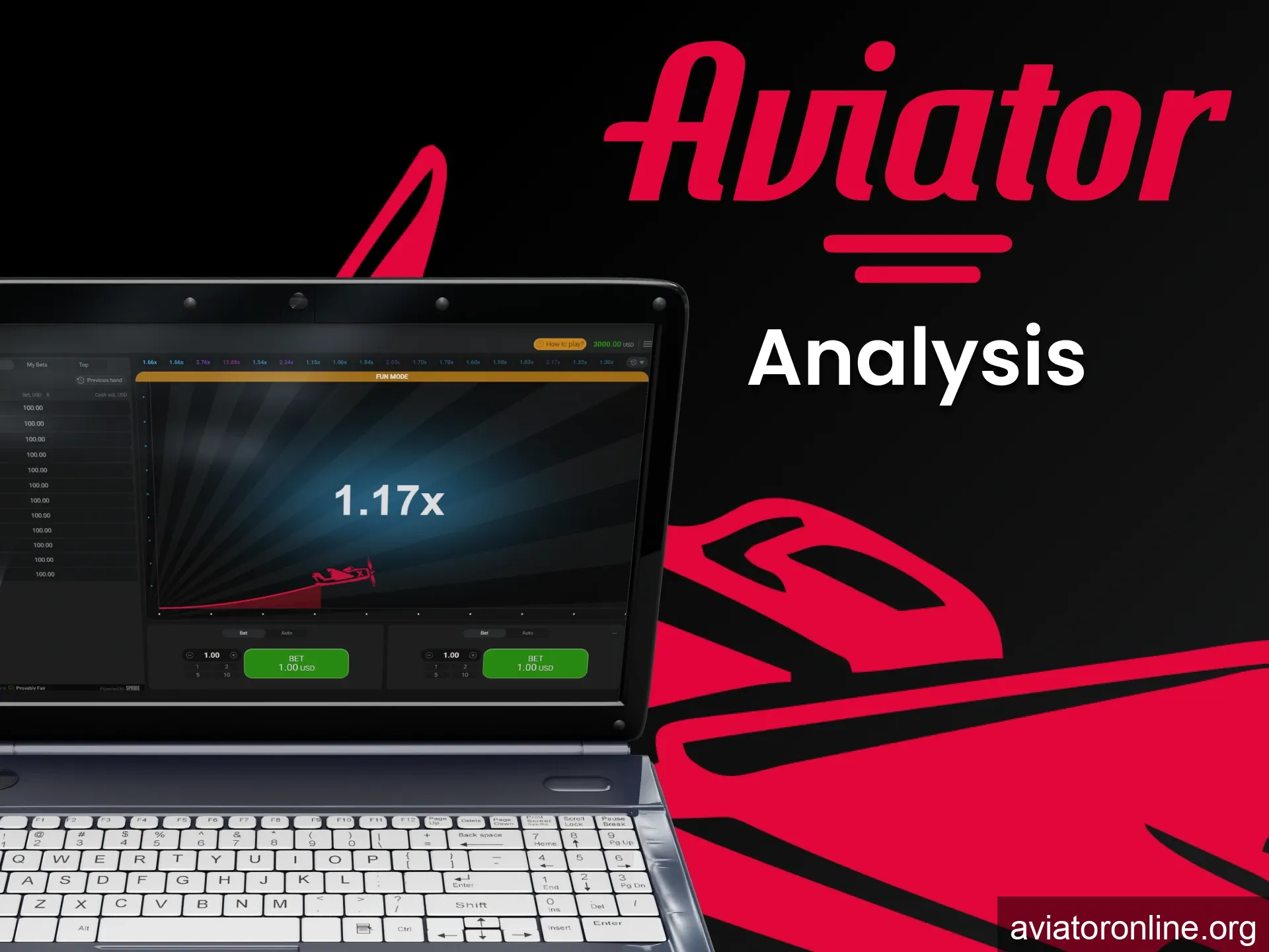 We will talk about the analysis for the game Aviator.
